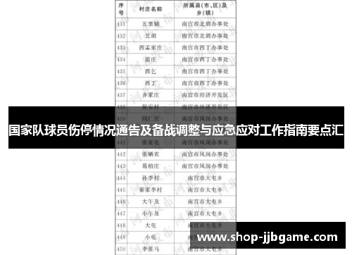 国家队球员伤停情况通告及备战调整与应急应对工作指南要点汇