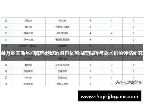 莱万多夫斯基对阵热刺欧冠对位优势深度解析与战术价值评估研究