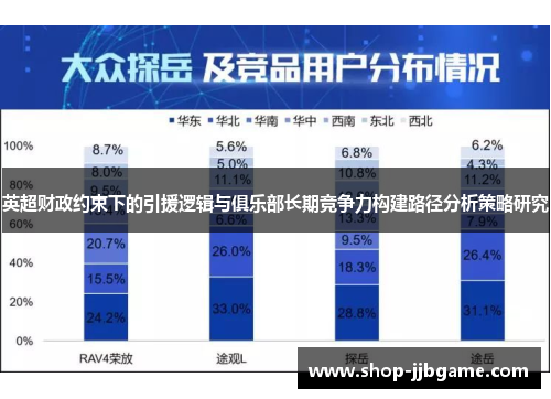 英超财政约束下的引援逻辑与俱乐部长期竞争力构建路径分析策略研究